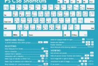 25 Photoshop Keyboard Shortcuts Every Designer Should Know
