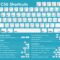25 Photoshop Keyboard Shortcuts Every Designer Should Know