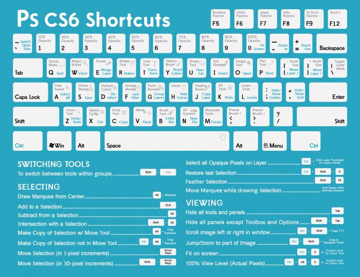 25 Photoshop Keyboard Shortcuts Every Designer Should Know