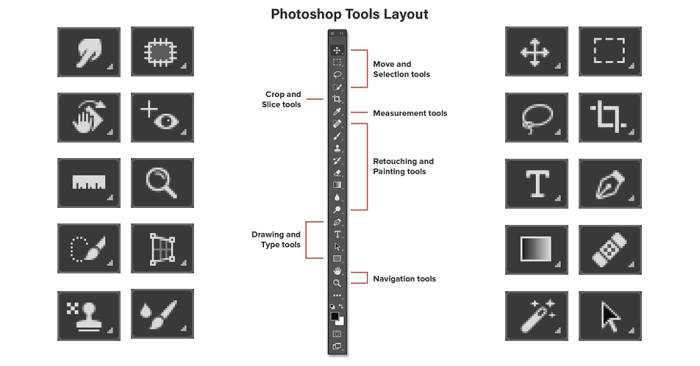 Top 10 Photoshop Tools You Need to Know
