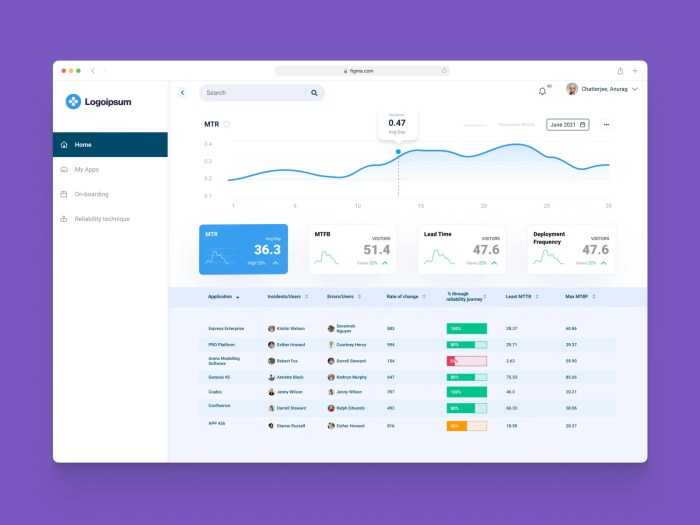 Cloud sync